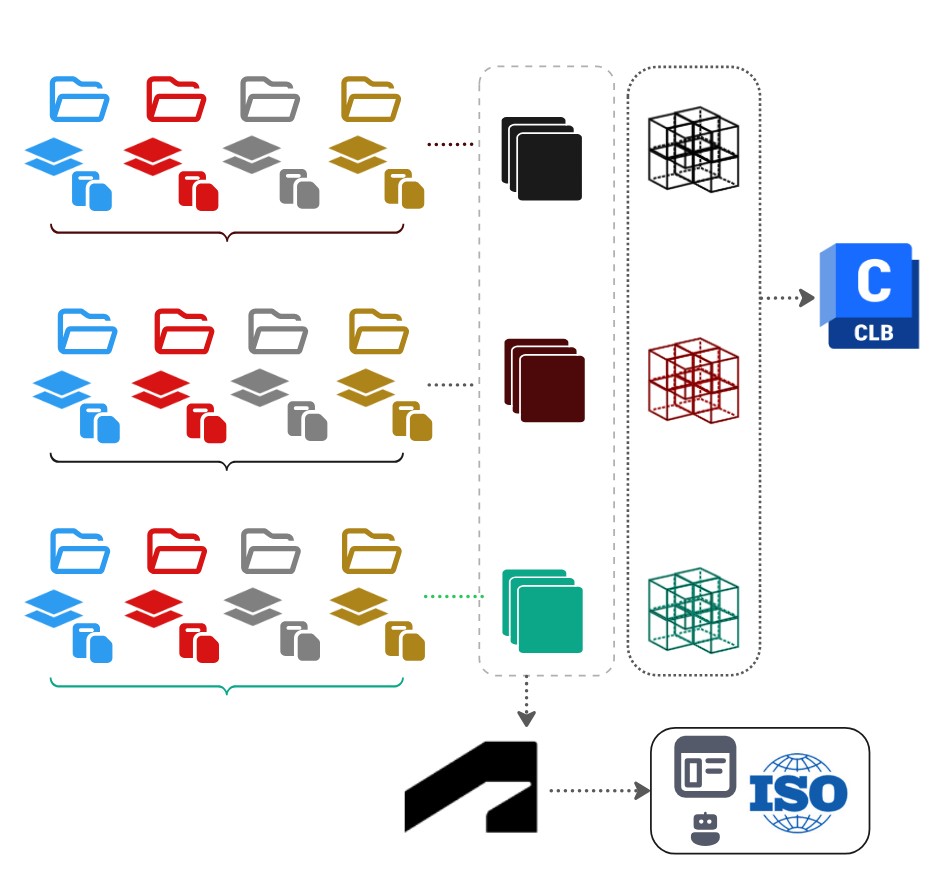 Updated folder structure diagram v2